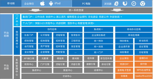 湘江集團攜手泛微，以信息系統集成服務開啟數字化管理新篇章